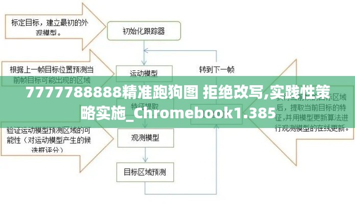 7777788888精准跑狗图 拒绝改写,实践性策略实施_Chromebook1.385