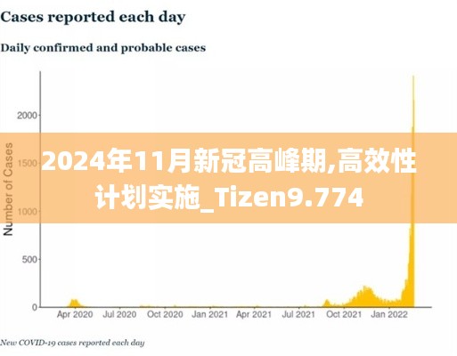 2024年11月新冠高峰期,高效性计划实施_Tizen9.774