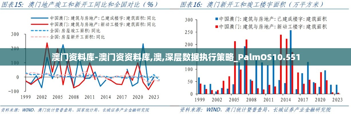 澳门资料库-澳门资资料库,澳,深层数据执行策略_PalmOS10.551