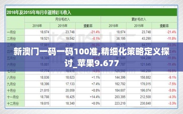 新澳门一码一码100准,精细化策略定义探讨_苹果9.677