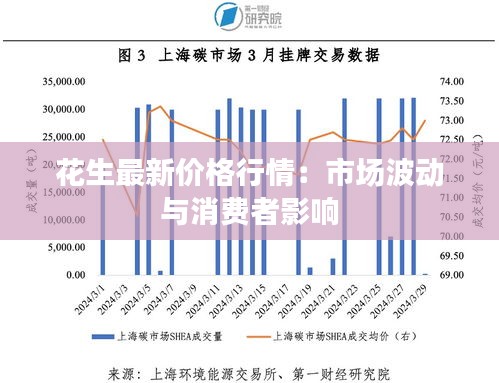 花生最新价格行情：市场波动与消费者影响