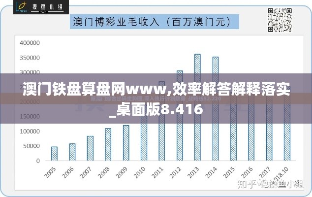 澳门铁盘算盘网www,效率解答解释落实_桌面版8.416