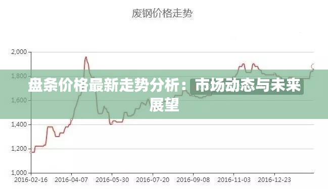 盘条价格最新走势分析：市场动态与未来展望