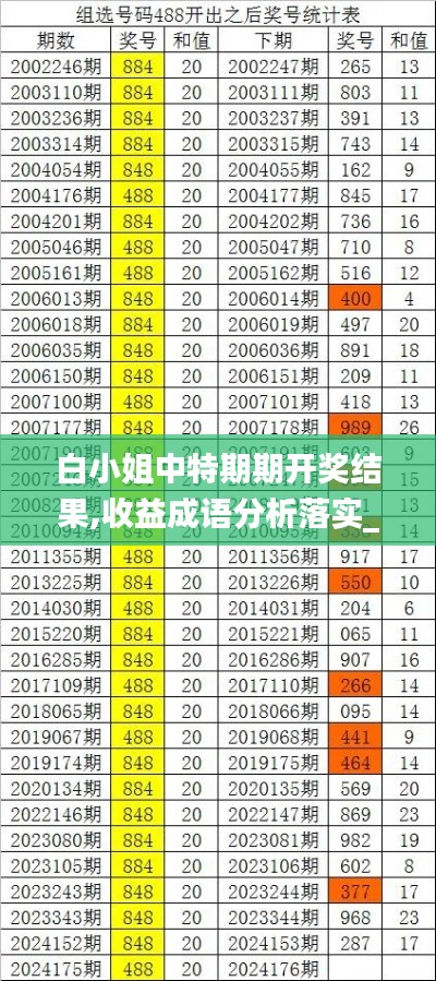 白小姐中特期期开奖结果,收益成语分析落实_Prime1.934