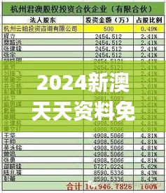 2024新澳天天资料免费大全351期,成果反馈落实_黄金版19.971