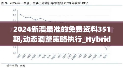 2024新澳最准的免费资料351期,动态调整策略执行_Hybrid9.513