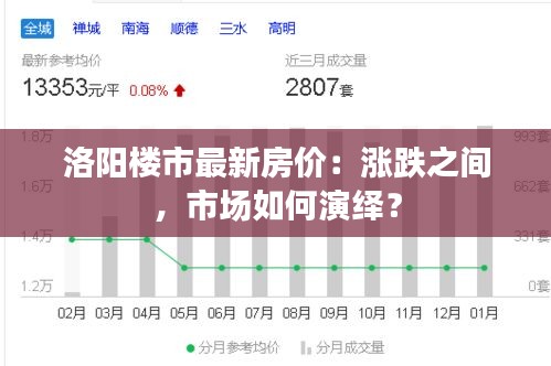 洛阳楼市最新房价：涨跌之间，市场如何演绎？