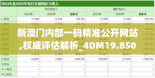 新澳门内部一码精准公开网站,权威评估解析_4DM19.850