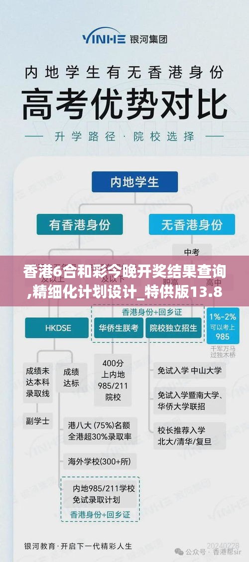 香港6合和彩今晚开奖结果查询,精细化计划设计_特供版13.835