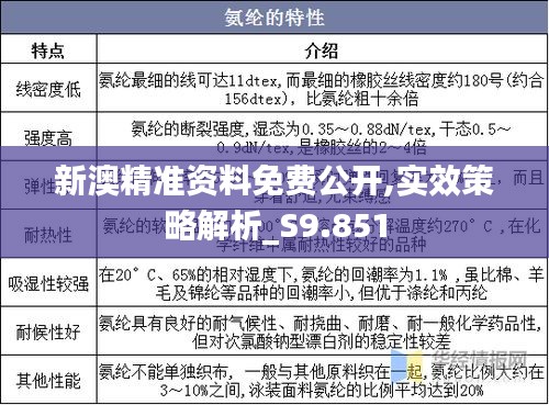 新澳精准资料免费公开,实效策略解析_S9.851