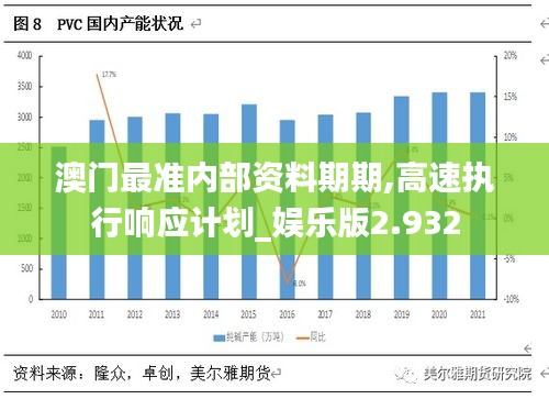 澳门最准内部资料期期,高速执行响应计划_娱乐版2.932