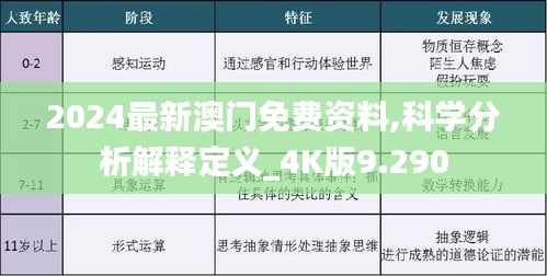 2024最新澳门免费资料,科学分析解释定义_4K版9.290