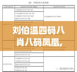 刘伯温四码八肖八码凤凰,前瞻性战略定义探讨_PalmOS17.633