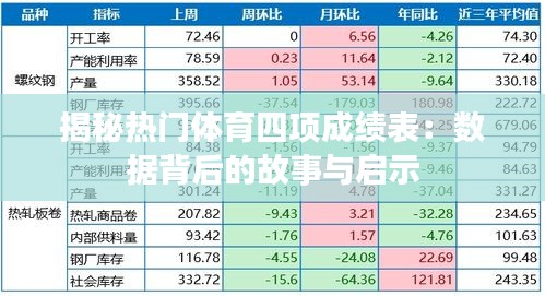 揭秘热门体育四项成绩表：数据背后的故事与启示