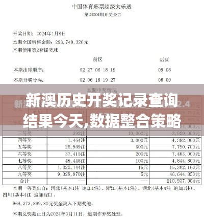 新澳历史开奖记录查询结果今天,数据整合策略分析_Executive11.615