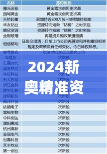 2024新奥精准资料免费,现状分析解释定义_S5.722