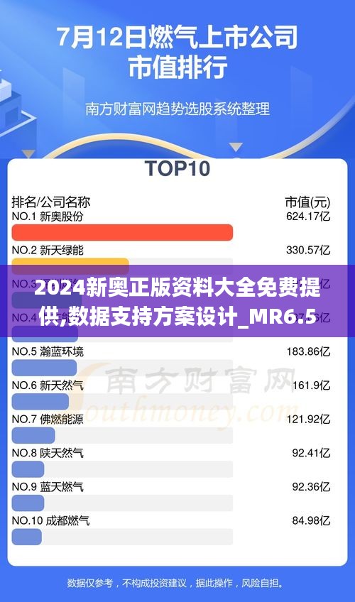 2024新奥正版资料大全免费提供,数据支持方案设计_MR6.598