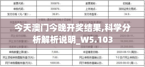 今天澳门今晚开奖结果,科学分析解析说明_W5.103