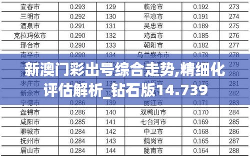 新澳门彩出号综合走势,精细化评估解析_钻石版14.739