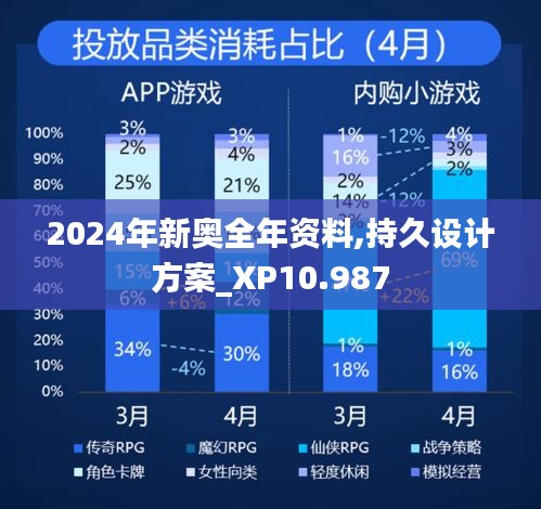 2024年新奥全年资料,持久设计方案_XP10.987