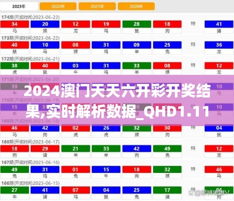 2024澳门天天六开彩开奖结果,实时解析数据_QHD1.110