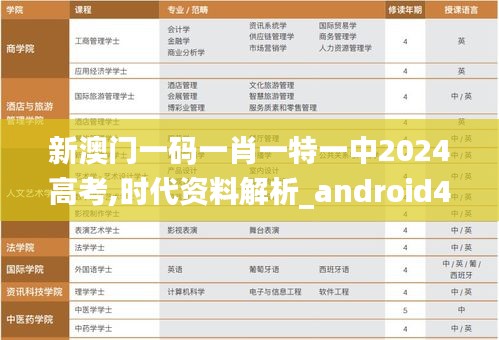 新澳门一码一肖一特一中2024高考,时代资料解析_android4.542