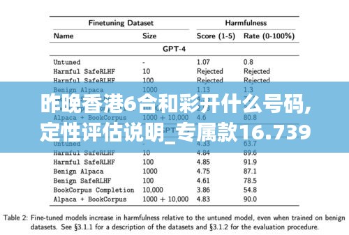 昨晚香港6合和彩开什么号码,定性评估说明_专属款16.739