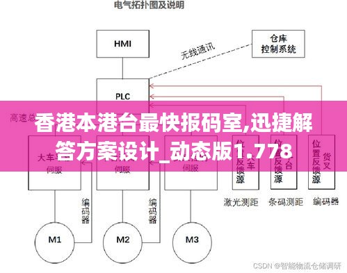 香港本港台最快报码室,迅捷解答方案设计_动态版1.778