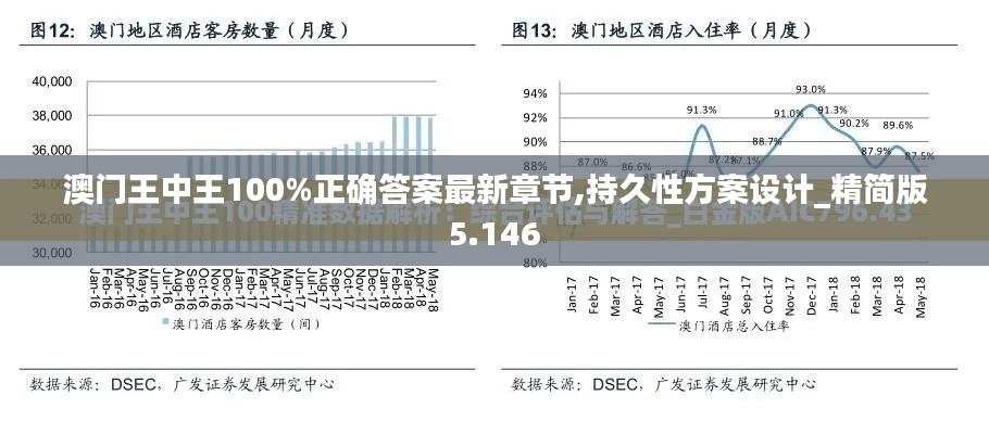 澳门王中王100%正确答案最新章节,持久性方案设计_精简版5.146