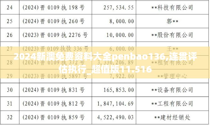 2024新澳免费资料大全penbao136,连贯评估执行_超值版11.516