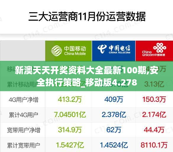 新澳天天开奖资料大全最新100期,安全执行策略_移动版4.278