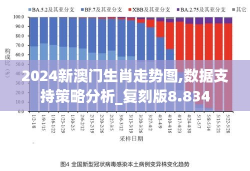 2024新澳门生肖走势图,数据支持策略分析_复刻版8.834