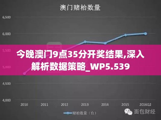 今晚澳门9点35分开奖结果,深入解析数据策略_WP5.539