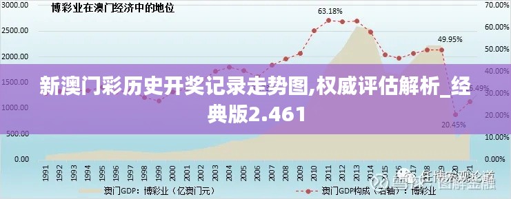 新澳门彩历史开奖记录走势图,权威评估解析_经典版2.461