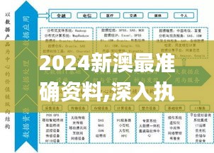 2024新澳最准确资料,深入执行计划数据_C版17.344