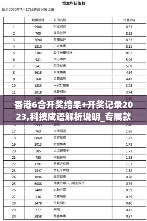 香港6合开奖结果+开奖记录2023,科技成语解析说明_专属款18.665