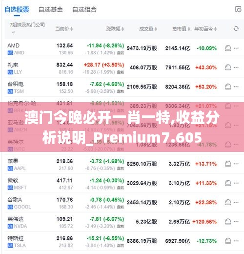 澳门今晚必开一肖一特,收益分析说明_Premium7.605