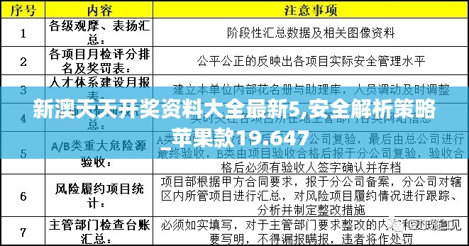 新澳天天开奖资料大全最新5,安全解析策略_苹果款19.647