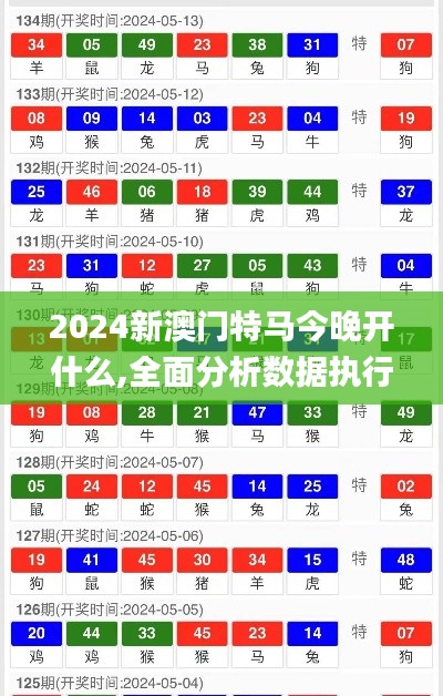 2024新澳门特马今晚开什么,全面分析数据执行_Plus7.434