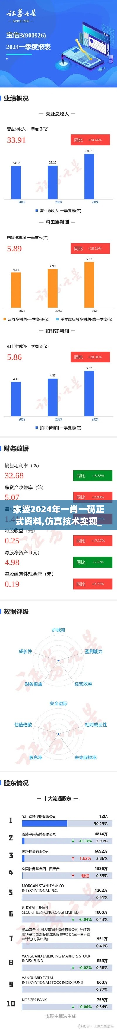 家婆2024年一肖一码正式资料,仿真技术实现_kit5.134