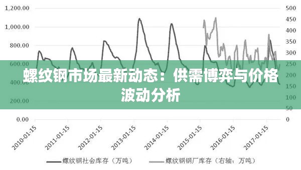 螺纹钢市场最新动态：供需博弈与价格波动分析