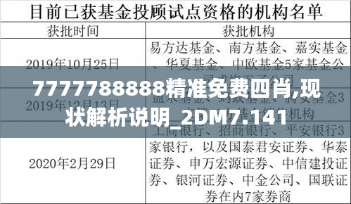 7777788888精准免费四肖,现状解析说明_2DM7.141