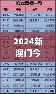 2024新澳门今晚开特马直播,资源实施策略_AP7.133