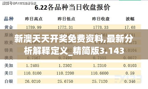 新澳天天开奖免费资料,最新分析解释定义_精简版3.143