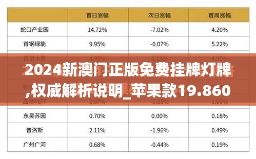 2024新澳门正版免费挂牌灯牌,权威解析说明_苹果款19.860