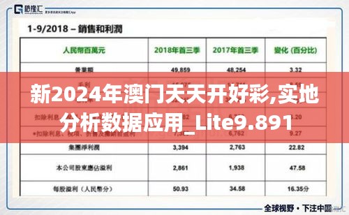 新2024年澳门天天开好彩,实地分析数据应用_Lite9.891