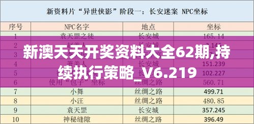 新澳天天开奖资料大全62期,持续执行策略_V6.219