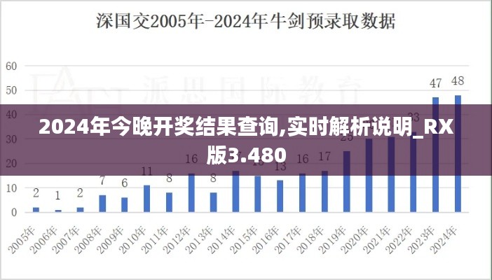 2024年今晚开奖结果查询,实时解析说明_RX版3.480