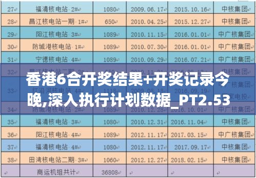 香港6合开奖结果+开奖记录今晚,深入执行计划数据_PT2.537