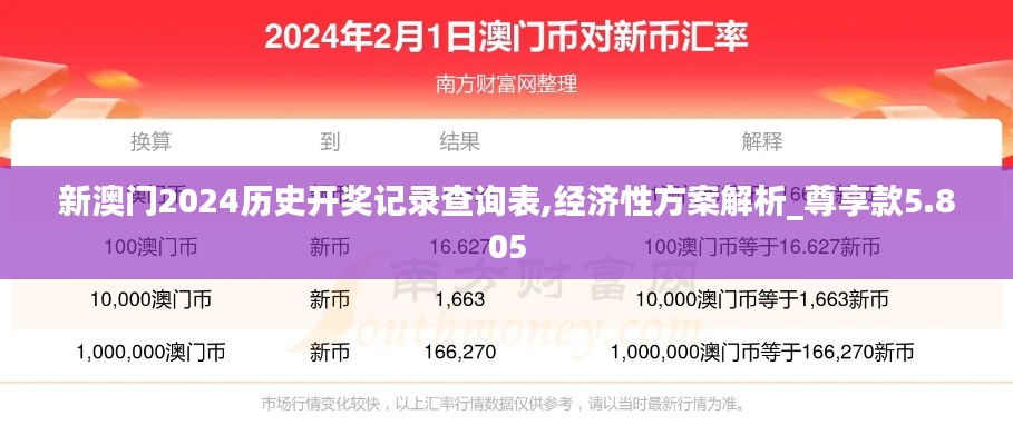 新澳门2024历史开奖记录查询表,经济性方案解析_尊享款5.805